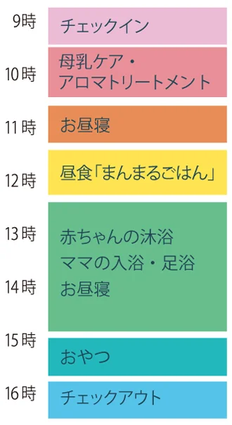 タイムスケジュール(例)